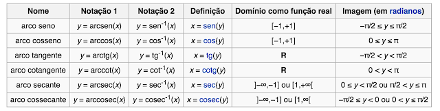 Arctangent domain